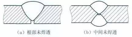 不锈钢焊管未焊透