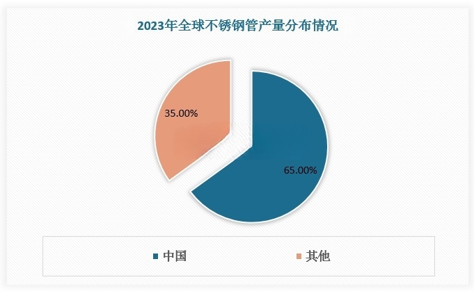 不锈钢管行业现状